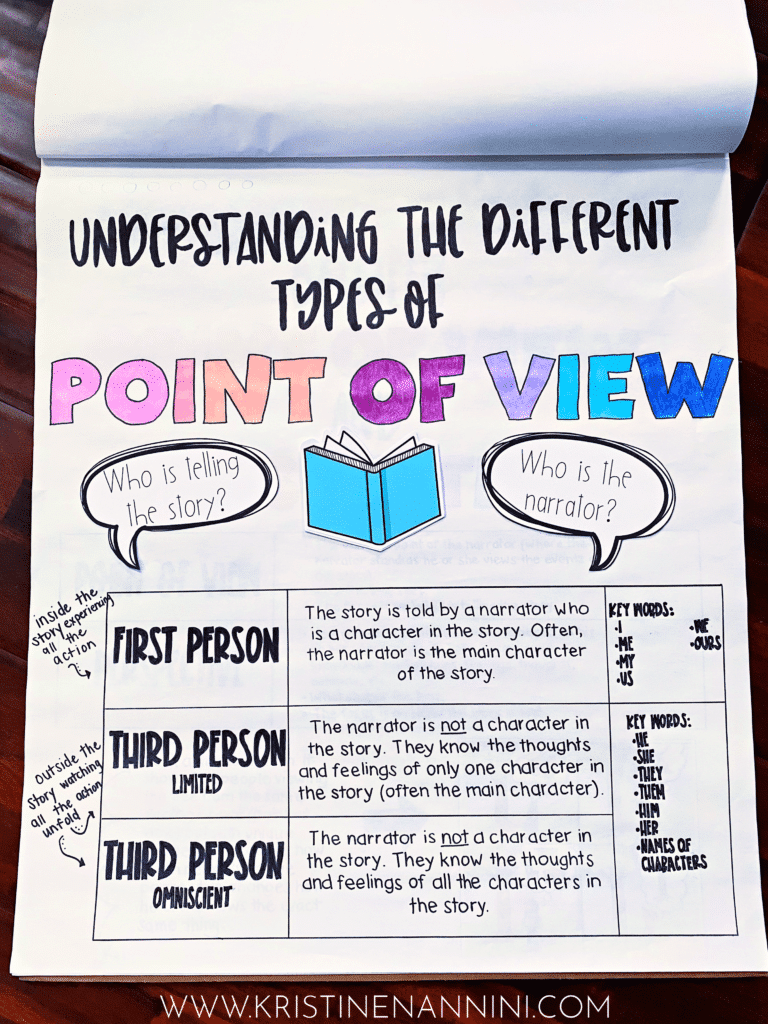 Authors Point Of View Poster Worksheets Library
