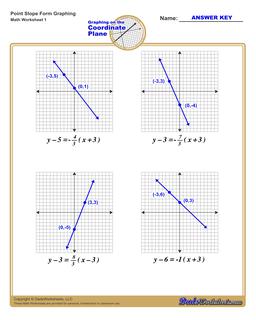 point slope worksheet