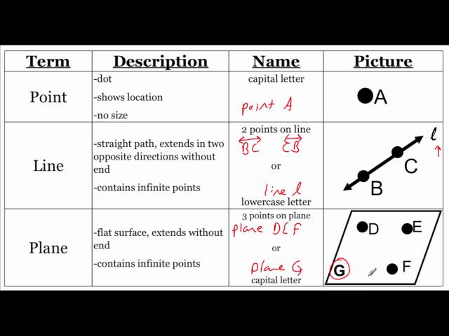 Geometry 1.1: Identify Points, Lines, and Planes - YouTube