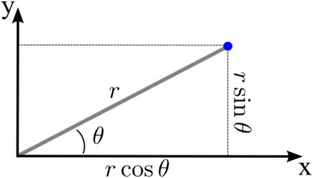 polar coordinates worksheet
