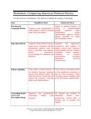 political party identification worksheet