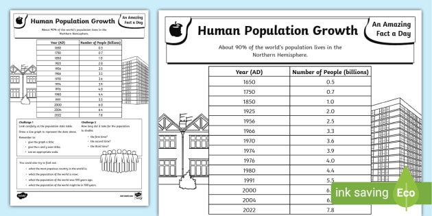 population growth worksheet answers