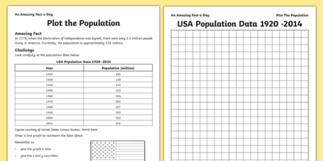 Plot The Population Worksheet | Ages 7-9 | Twinkl - Twinkl