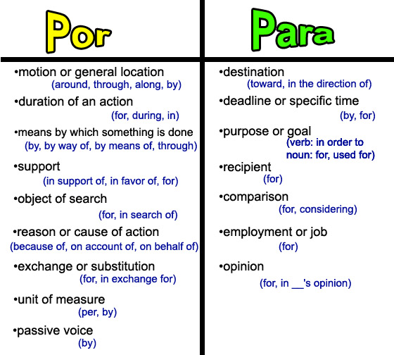 Por y Para Task Card Activity and Worksheet - Señorita Creativa