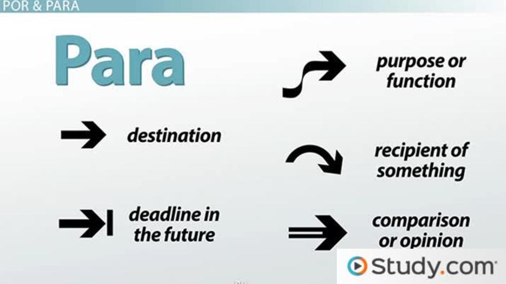 Por y Para Task Card Activity and Worksheet - Señorita Creativa