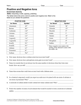 positive and negative ions worksheet answer key