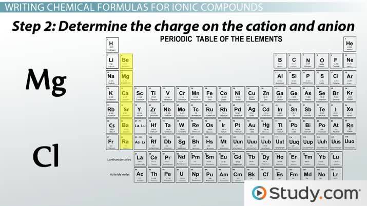 Chemical Formula for Ionic Compound | Binary &  Polyatomic Video