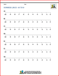 positive and negative number line worksheet