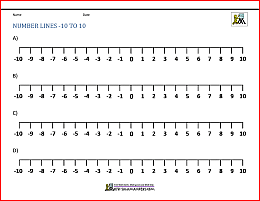 positive and negative number line worksheet