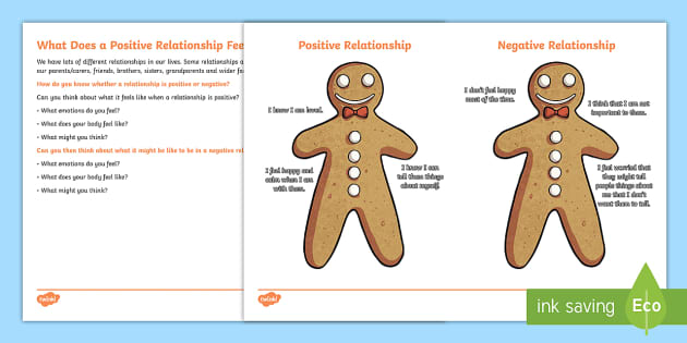 Positive and Negative Relationships Worksheet (teacher made)