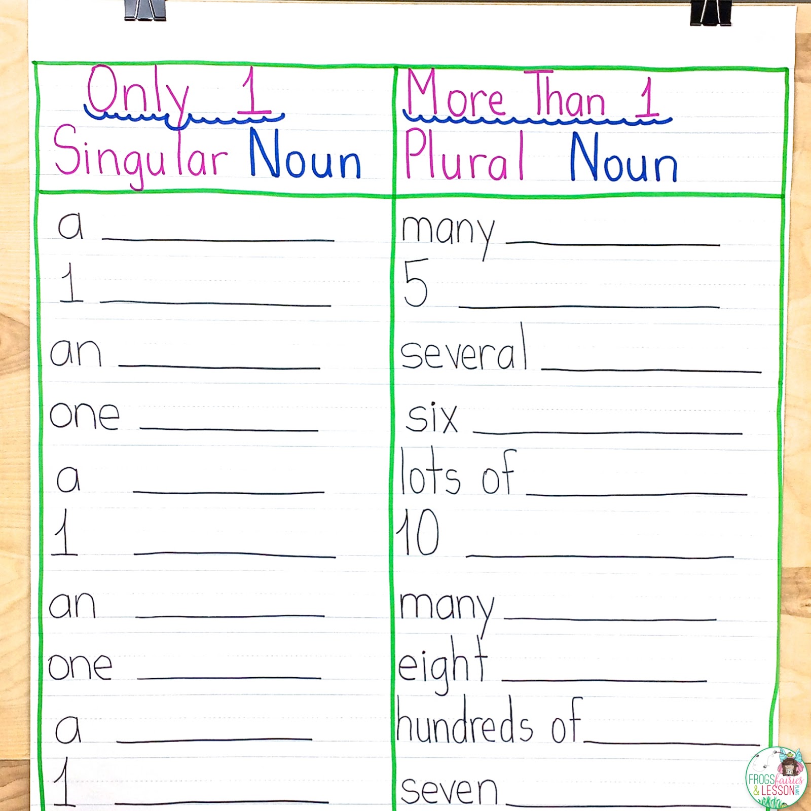 possessive nouns worksheet first grade