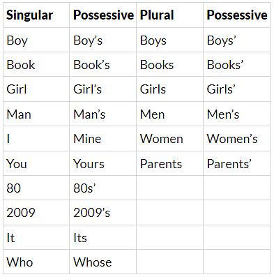 possessive nouns worksheet page 53