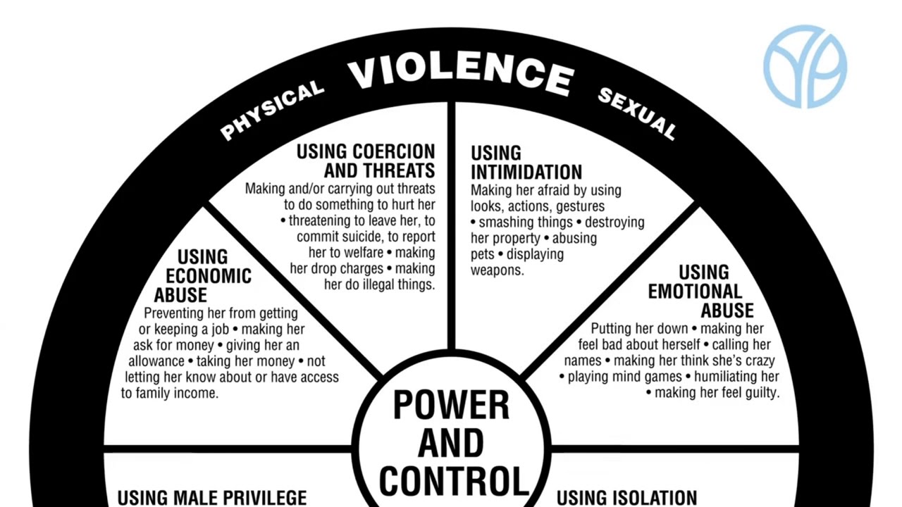 Understanding the Power and Control Wheel - Domestic Abuse ...