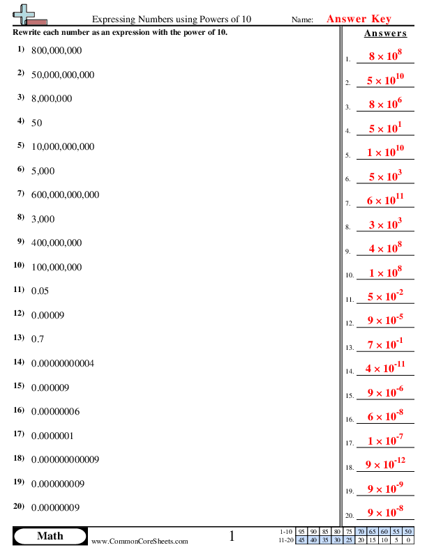 Expressing Numbers using Powers of 10 Worksheet Download