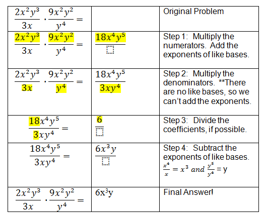 power of monomials worksheet