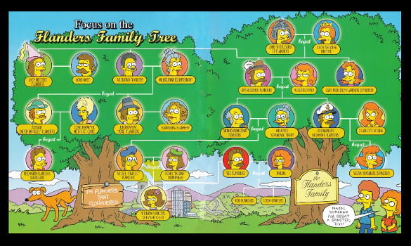 powerpoint template family tree free