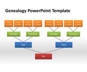 powerpoint template family tree free