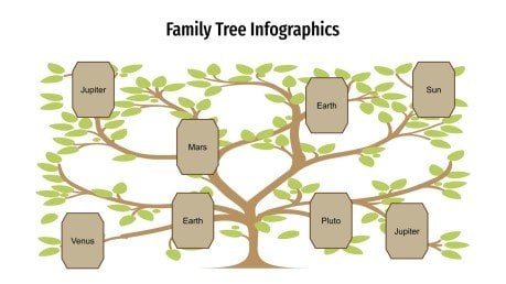powerpoint template family tree free