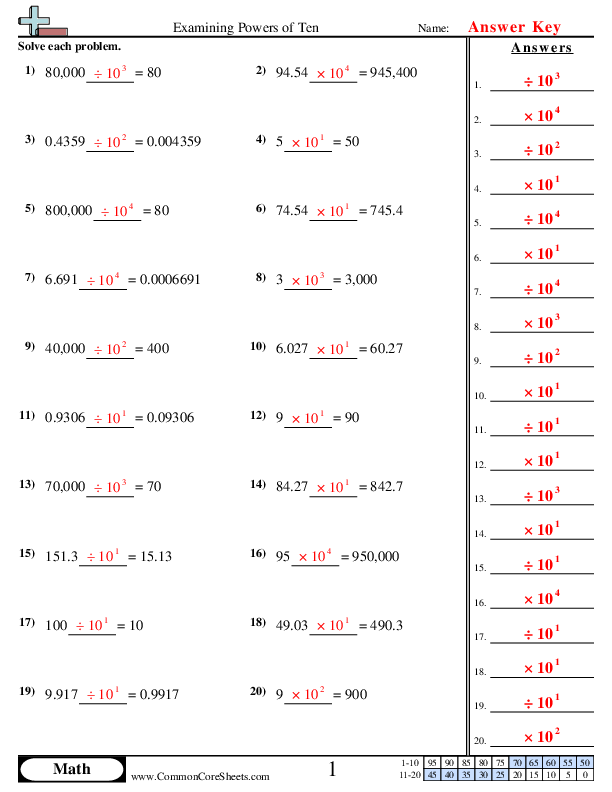 exponents Worksheets