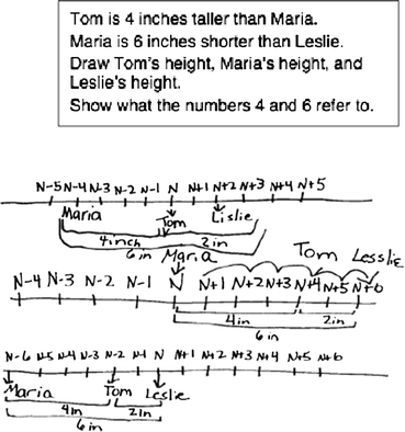 Unknown, placeholder, or variable: what is x? | Mathematics ...