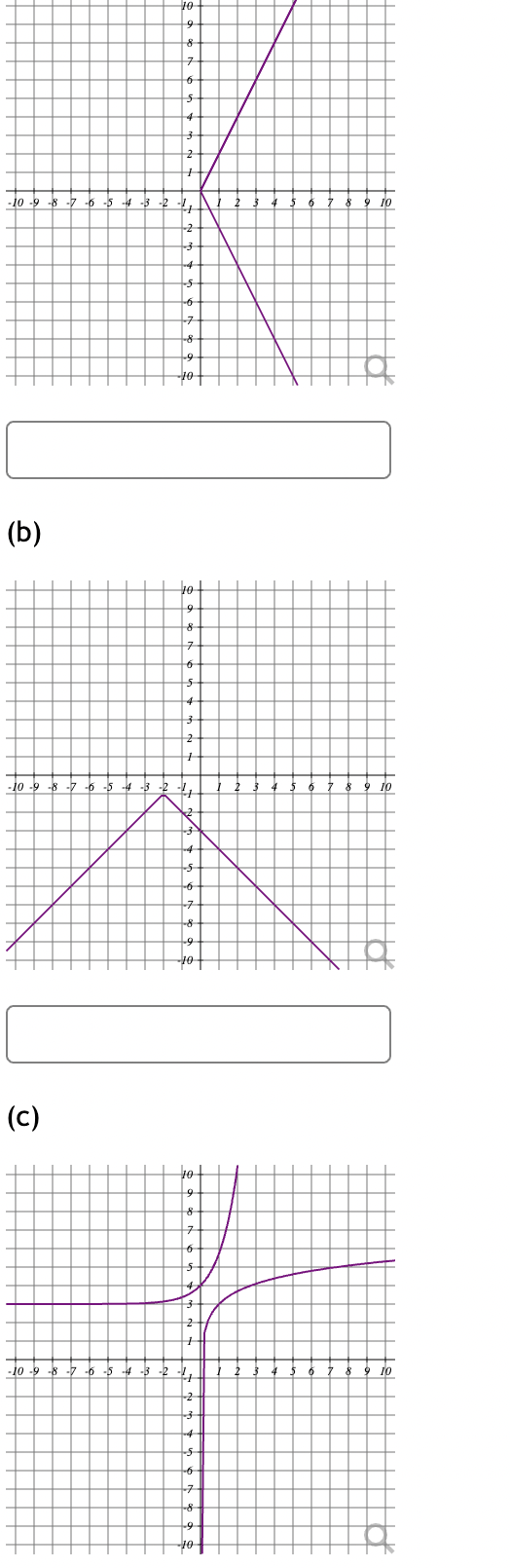 Solved Identify the axis of symmetry for each of the | Chegg.com