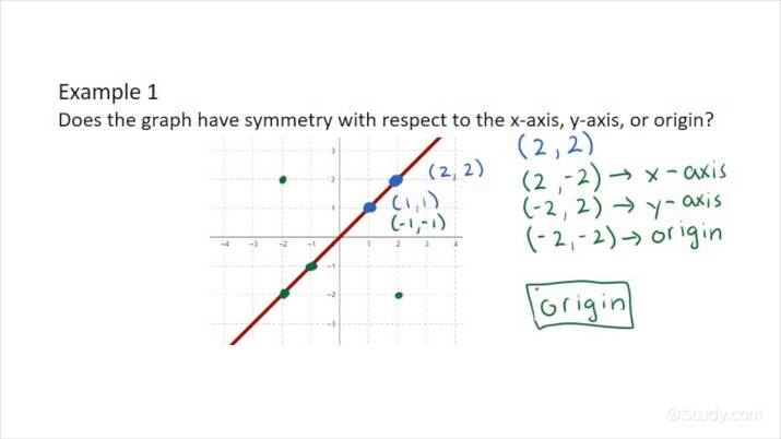 precalculus symmetry worksheet answers