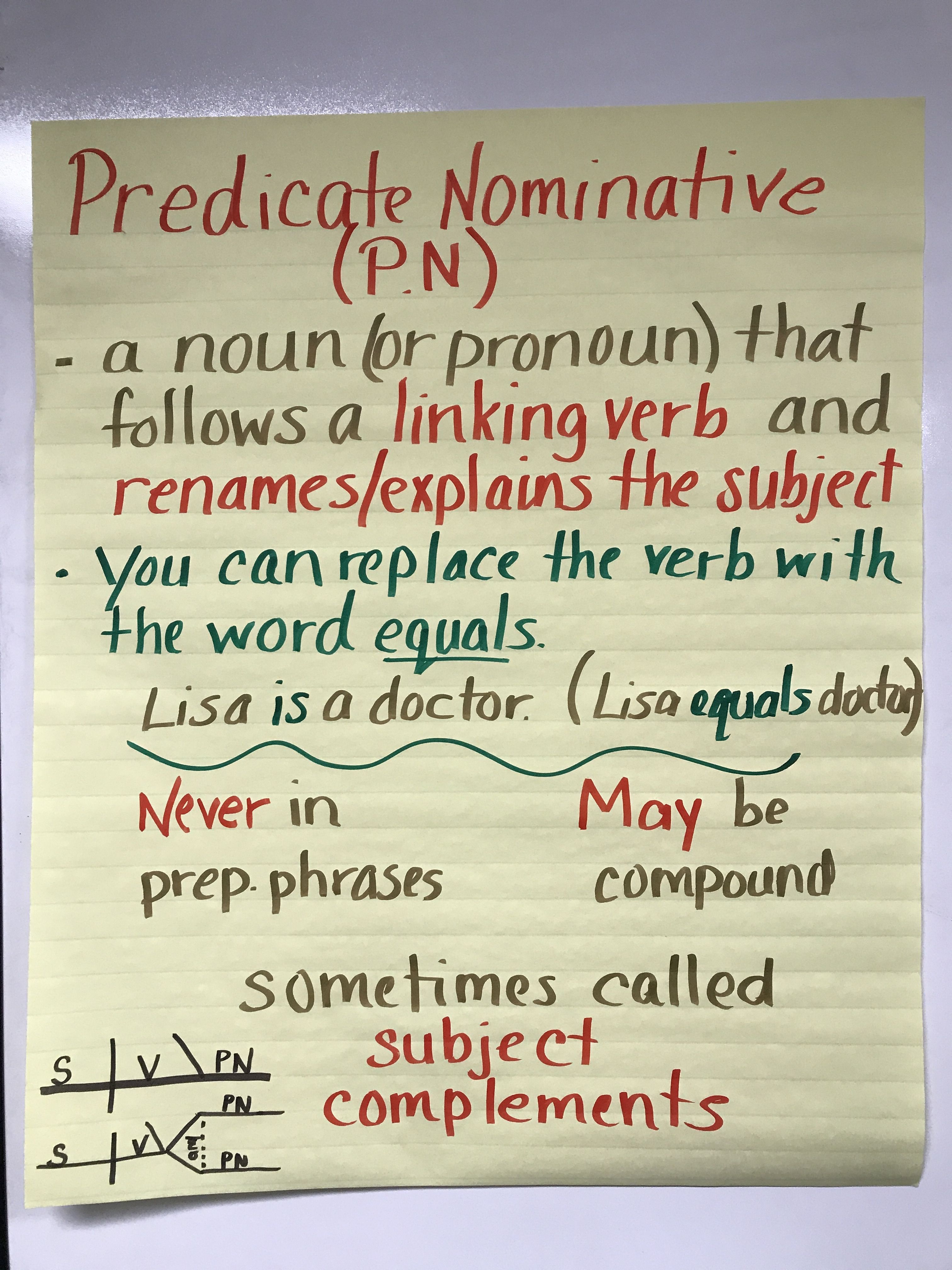 Predicate Nominative Chart Worksheets Library Predicate Nominative Chart Worksheets Library