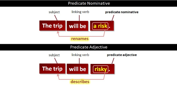 predicate nouns and predicate adjectives worksheet