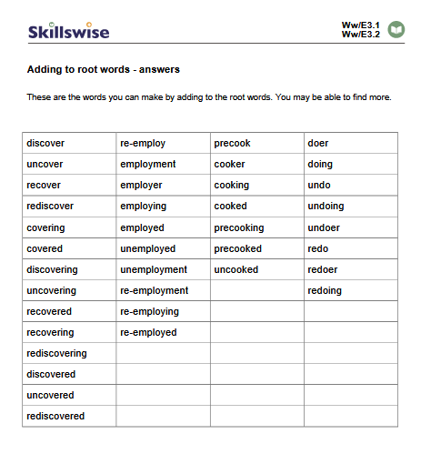 State Standard Assessments Language Arts Prefixes Suffixes and Roots