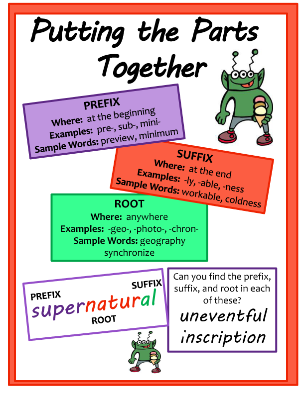 prefix and suffix charts