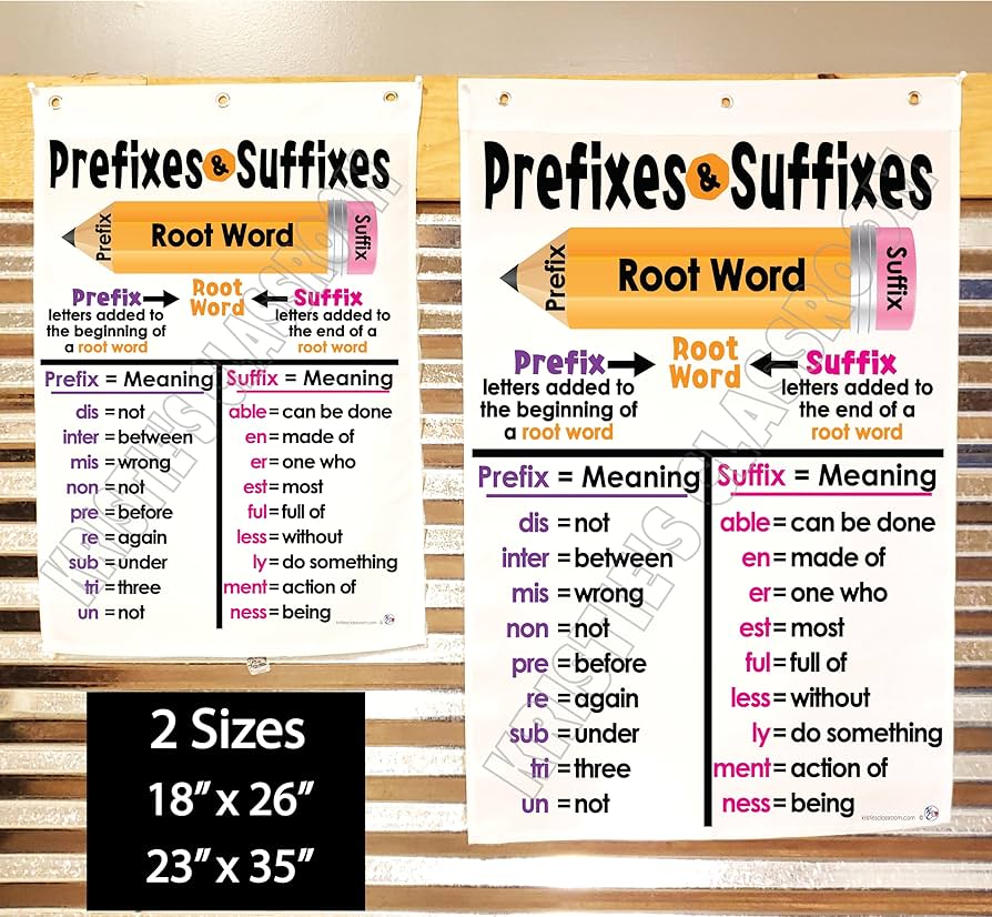 Prefixes, Suffixes, Roots Word Parts Posters and Anchor Charts ...