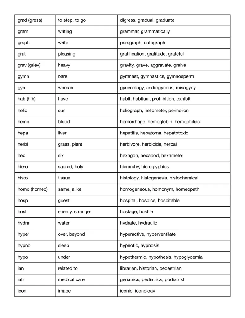 300 Commonly Used Root Words, Prefixes, &  Suffixes | Free PDF