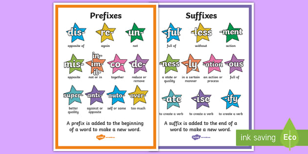 Prefix and Suffix Display Posters (teacher made) - Twinkl