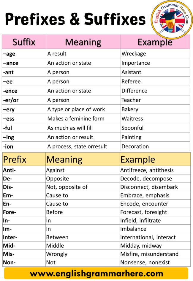 20 Examples of Prefix and Suffix, Definition and Example Sentences ...