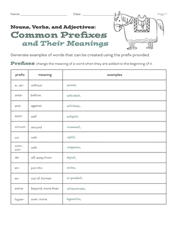 Common Prefixes and Their Meanings | Worksheet 