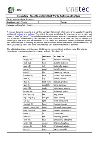 prefixes suffixes and roots
