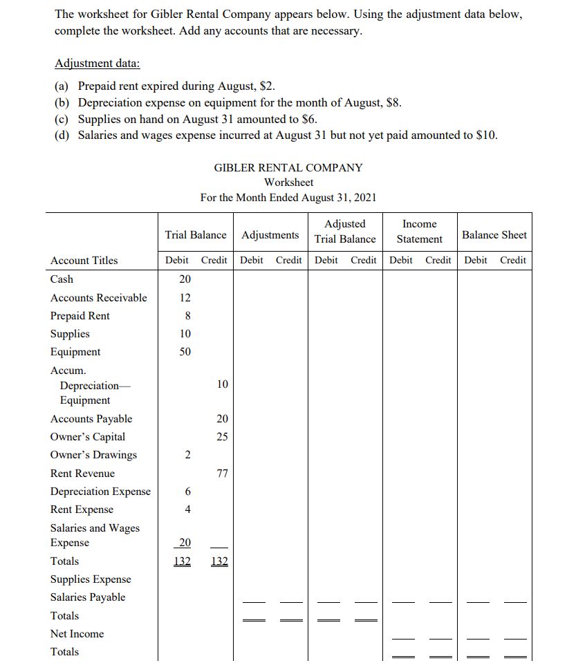 The worksheet for Gibler Rental Company | StudyX