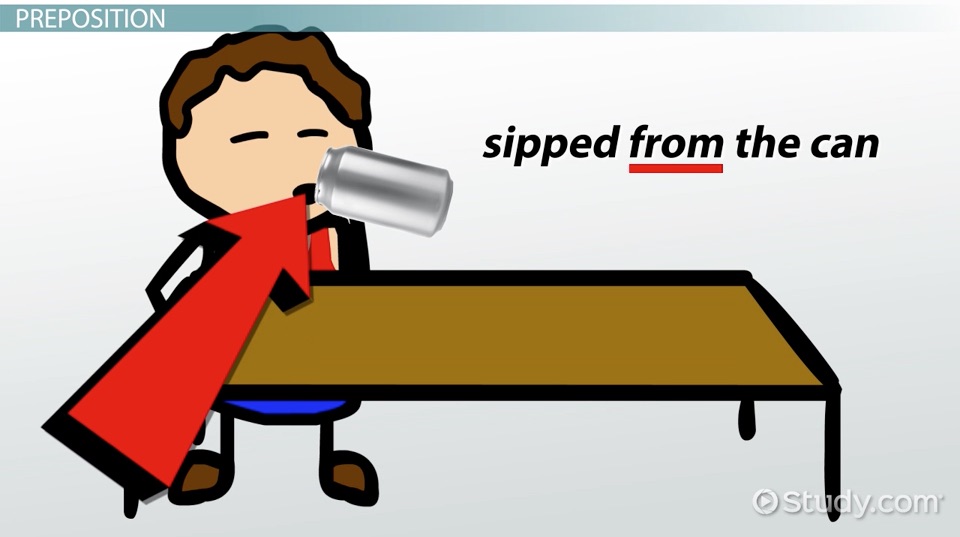 Prepositional Phrase | Definition, Function &  Examples Video