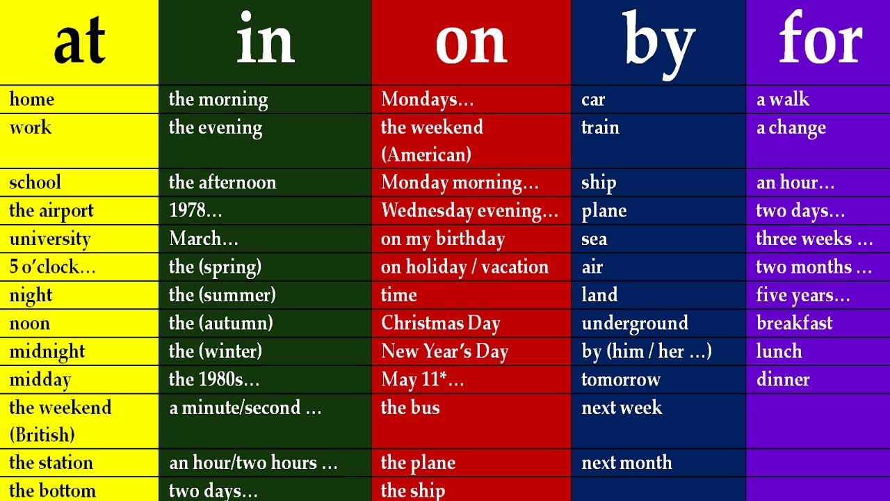 KEY TO ENGLISH PREPOSITIONS IN ENGLISH GRAMMAR. LESSONS FOR BEGINNERS AND  INTERMEDIATE LEVEL