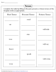Past, Present, and Future Tense Worksheets