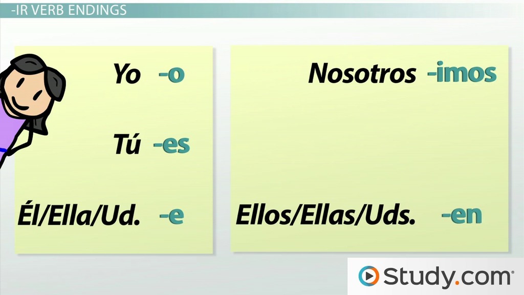 present tense of er and ir verbs in spanish worksheet