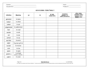present tense of er and ir verbs in spanish worksheet