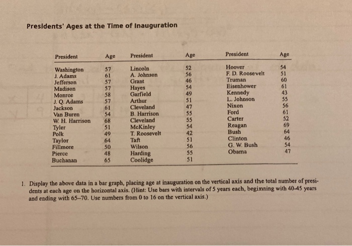 presidential inauguration worksheet