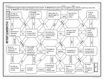 Preterite vs Imperfect Spanish Maze Practice Activity with Google Slides! -  Srta Spanish