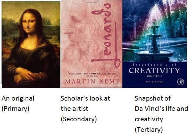primary and secondary resources
