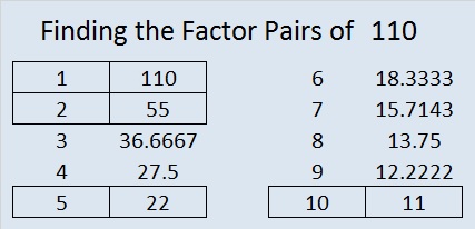 prime factorization of 10