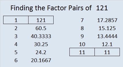 prime factorization of 121 | Find the Factors