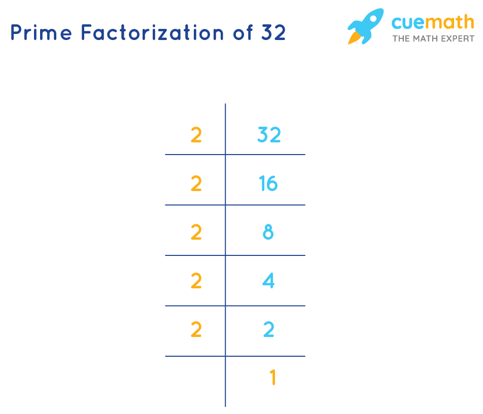 prime factorization of 32