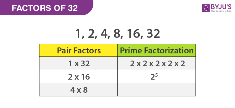 prime factorization of 32