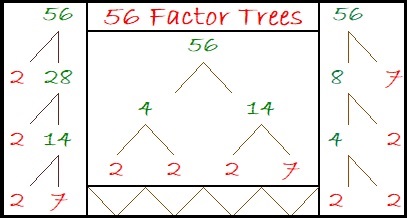 prime factorization of 56 | Find the Factors
